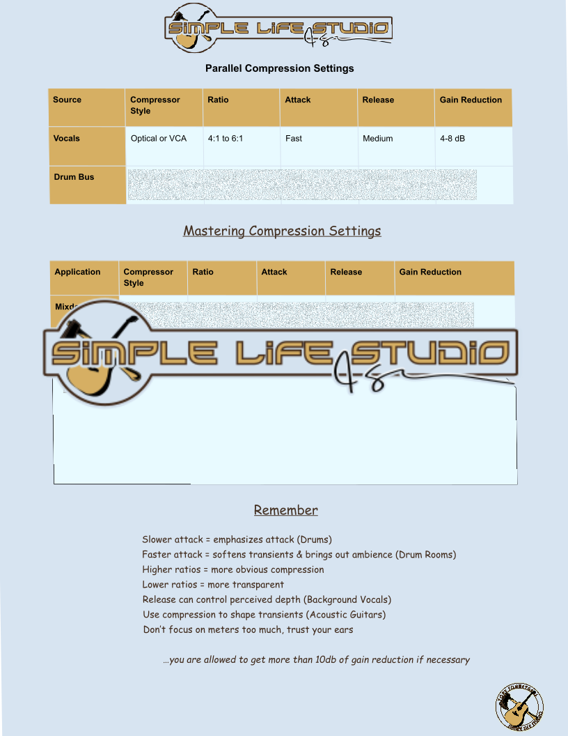 General Compression Cheat Sheet