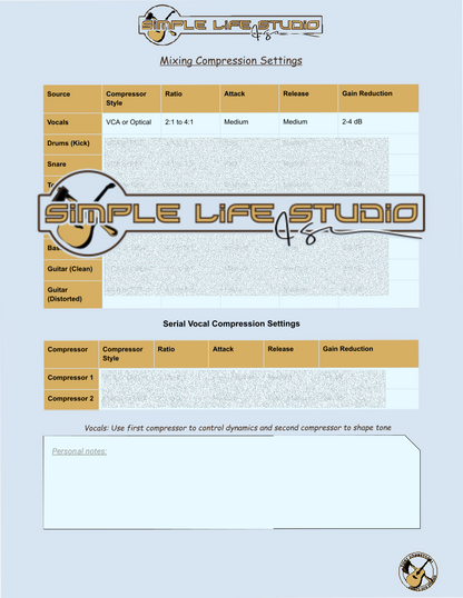 General Compression Cheat Sheet