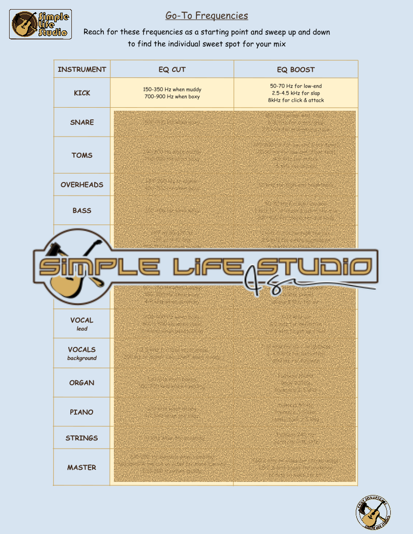 General EQing Cheat Sheet